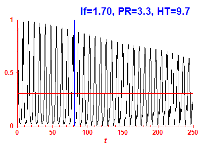 Survival probability